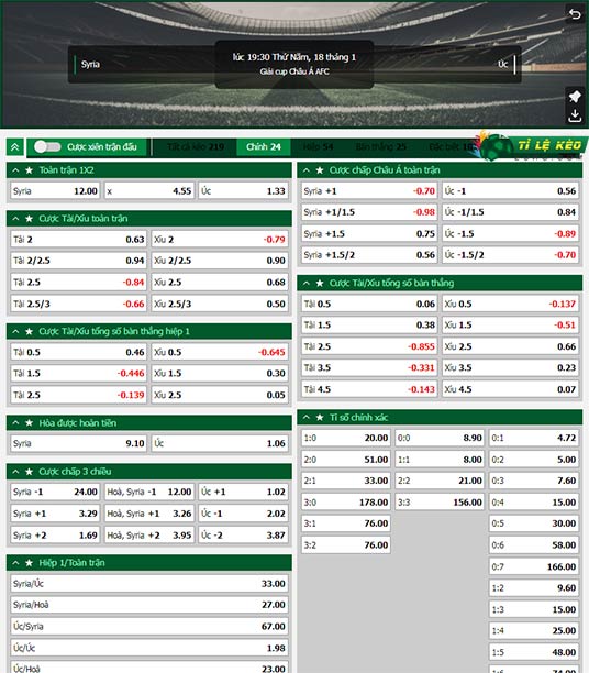 chi tiết kèo đấu Syria vs Australia