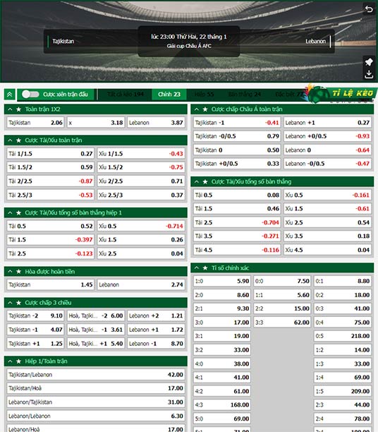 chi tiết kèo đấu Tajikistan vs Lebanon
