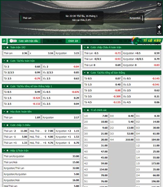 chi tiết kèo đấu Thái Lan vs Kyrgyzstan