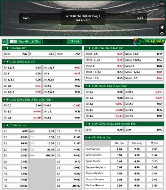 chi tiết kèo đấu Torino vs Napoli
