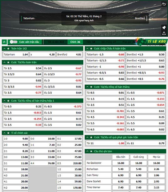 chi tiết kèo đấu Tottenham vs Brentford