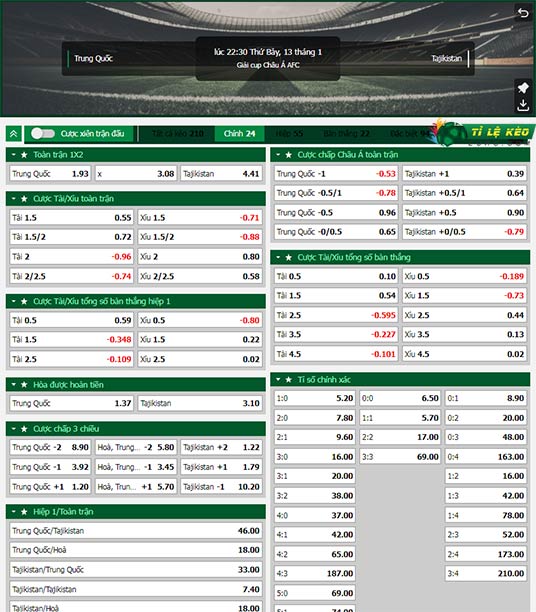 chi tiết kèo đấu Trung Quốc vs Tajikistan
