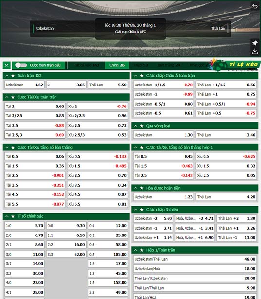 chi tiết kèo đấu Uzbekistan vs Thái Lan