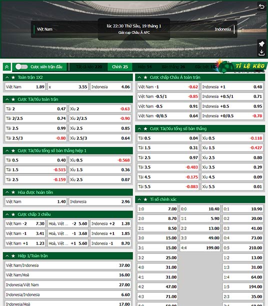 chi tiết kèo đấu Việt Nam vs Indonesia