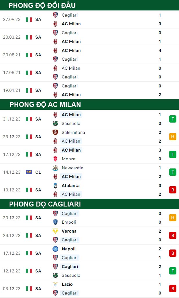 chi tiết kèo đấu AC Milan vs Cagliari