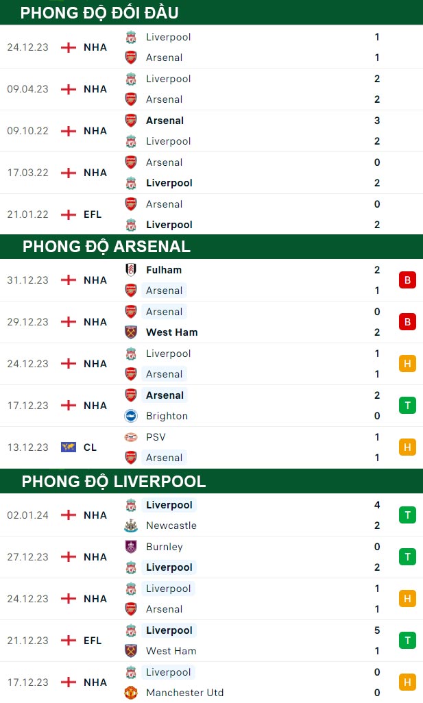 thông số đối đầu trận đấu Arsenal vs Liverpool