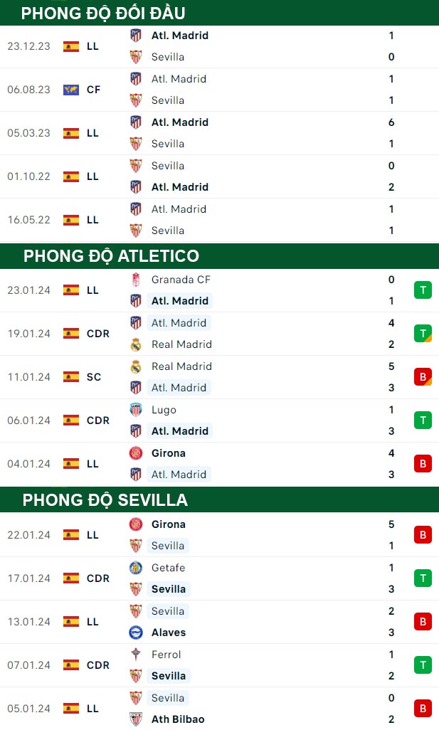 thông số đối đầu trận đấu Atletico vs Sevilla