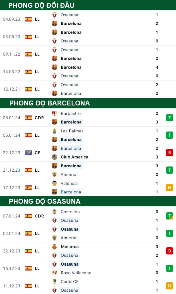thông số đối đầu trận đấu Barcelona vs Osasuna
