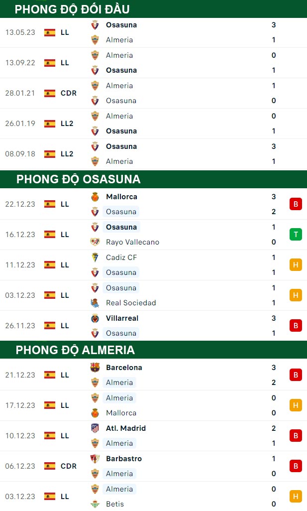 thông số đối đầu trận đấu Osasuna vs Almeria