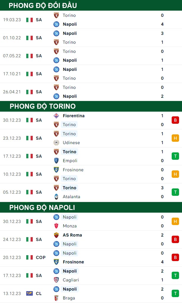thông số đối đầu trận đấu Torino vs Napoli