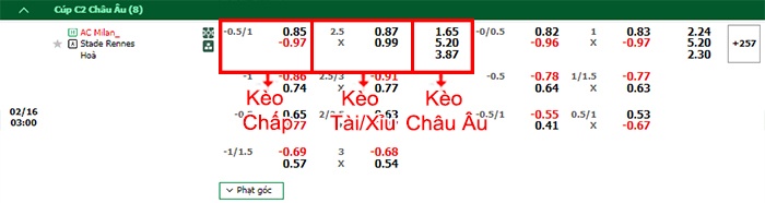 bảng kèo trận đấu AC Milan vs Rennes