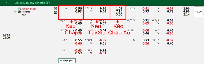 bảng kèo trận đấu Bilbao vs Mallorca