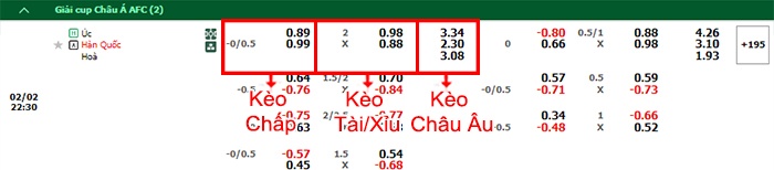 bảng kèo trận đấu Australia vs Hàn Quốc