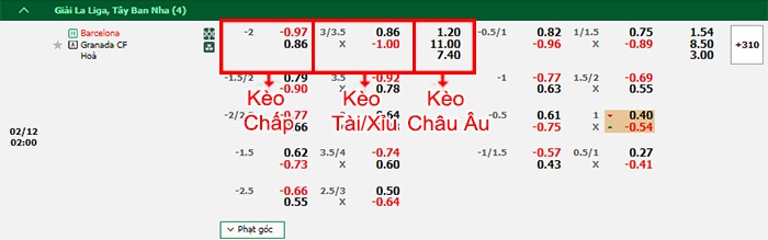 bảng kèo trận đấu Barcelona vs Granada