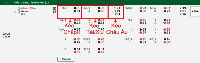 bảng kèo trận đấu Bilbao vs Girona