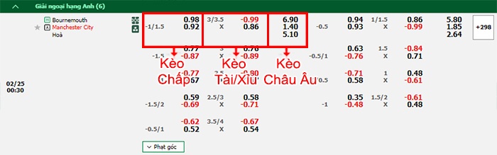 bảng kèo trận đấu Bournemouth vs Man City
