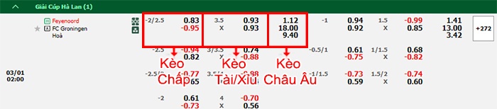 bảng kèo trận đấu Feyenoord vs Groningen