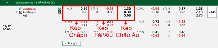 bảng kèo trận đấu Galatasaray vs Antalyaspor