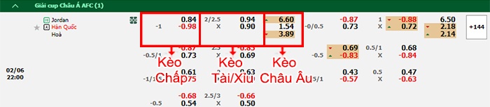 bảng kèo trận đấu Jordan vs Hàn Quốc