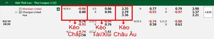 bảng kèo trận đấu Khonkaen United vs Chiangrai United