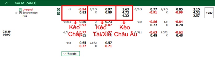 bảng kèo trận đấu Liverpool vs Southampton