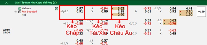 bảng kèo trận đấu Mallorca vs Sociedad