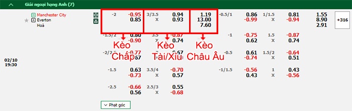 bảng kèo trận đấu Man City vs Everton