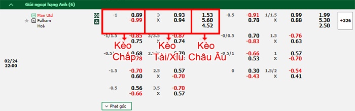 bảng kèo trận đấu Man Utd vs Fulham