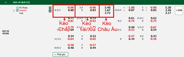 bảng kèo trận đấu Porto vs Arsenal