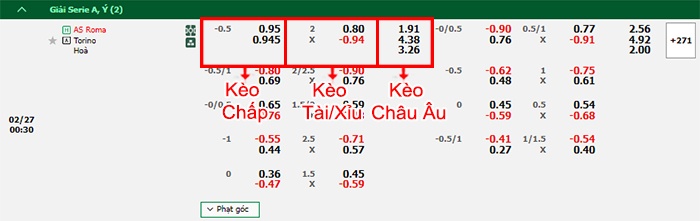 bảng kèo trận đấu Roma vs Torino