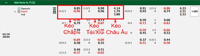 bảng kèo trận đấu Sassuolo vs Napoli