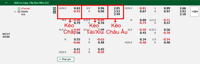 bảng kèo trận đấu Villarreal vs Getafe