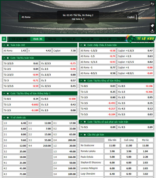 chi tiết kèo đấu AS Roma vs Cagliari