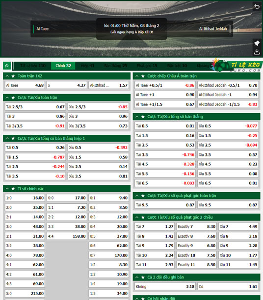 chi tiết kèo đấu Al-Tai vs Al Ittihad