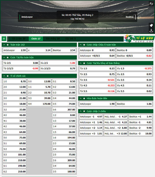 chi tiết kèo đấu Antalyaspor vs Besiktas