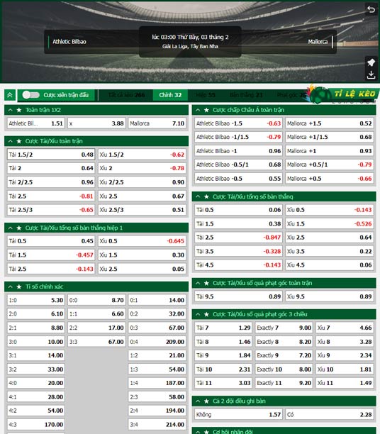 chi tiết kèo đấu Bilbao vs Mallorca