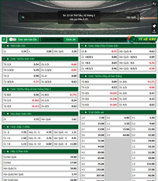chi tiết kèo đấu Australia vs Hàn Quốc