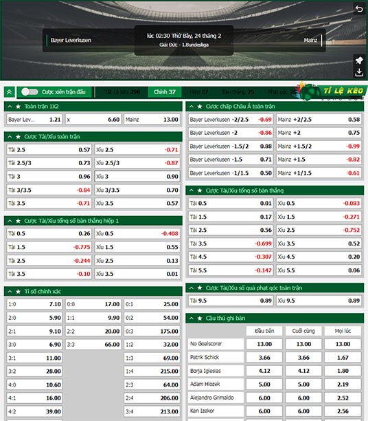 chi tiết kèo đấu Leverkusen vs Mainz