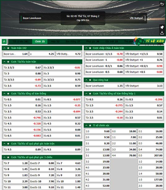 chi tiết kèo đấu Leverkusen vs Stuttgart