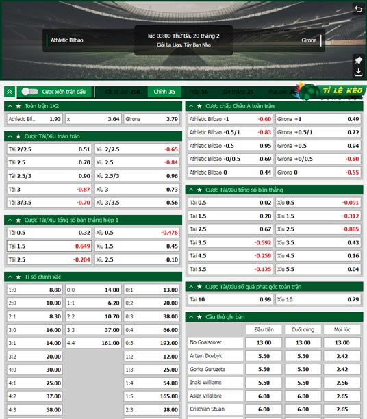 chi tiết kèo đấu Bilbao vs Girona