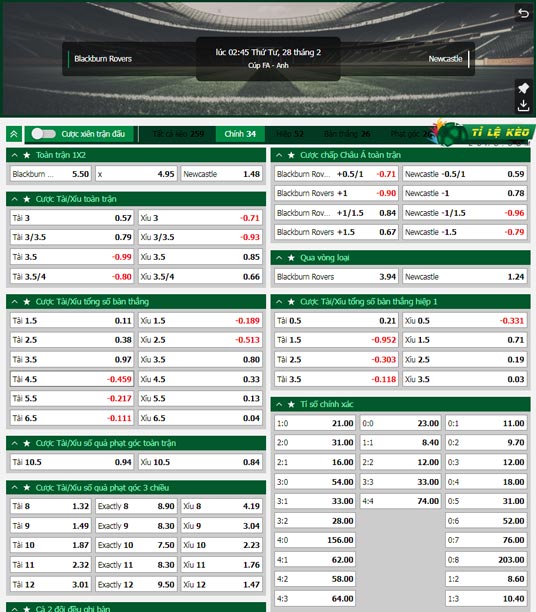 chi tiết kèo đấu Blackburn vs Newcastle