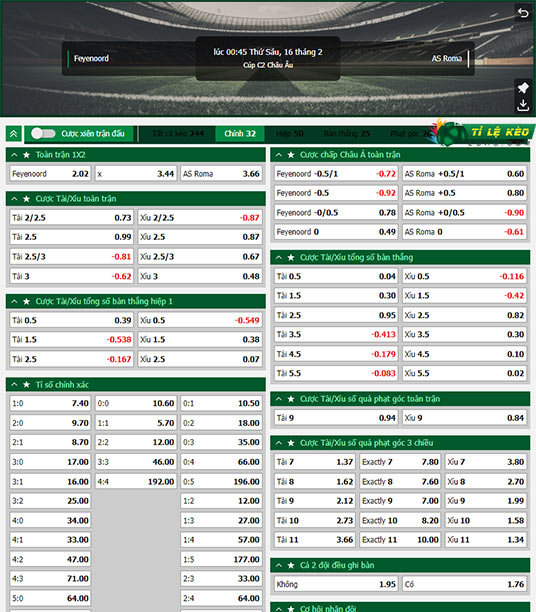 chi tiết kèo đấu Feyenoord vs AS Roma