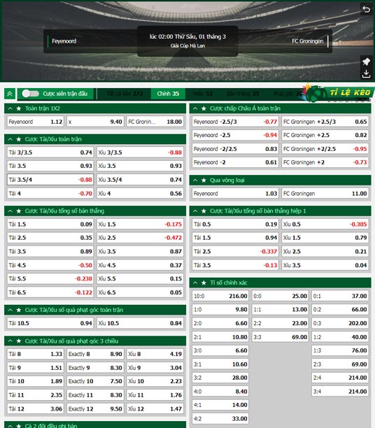 chi tiết kèo đấu Feyenoord vs Groningen