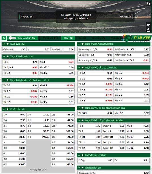 chi tiết kèo đấu Galatasaray vs Antalyaspor