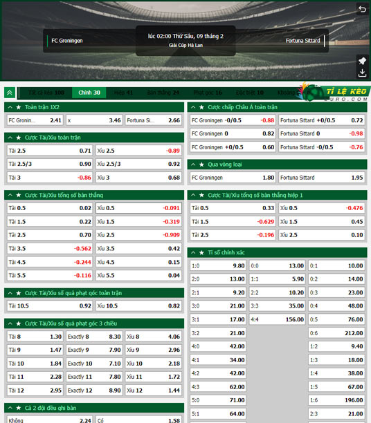 bảng kèo trận đấu Groningen vs Fortuna Sittard