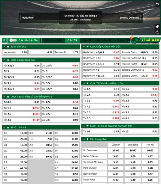 chi tiết kèo đấu Heidenheim vs Dortmund