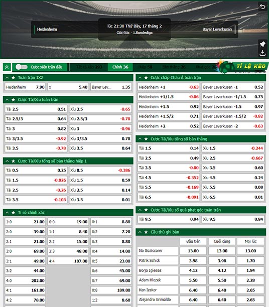 chi tiết kèo đấu Heidenheim vs Leverkusen