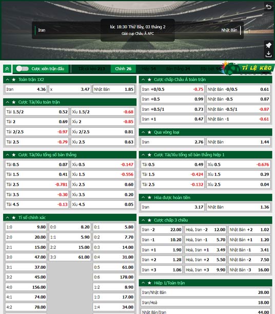 chi tiết kèo đấu Iran vs Nhật Bản