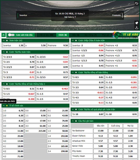 chi tiết kèo đấu Juventus vs Frosinone