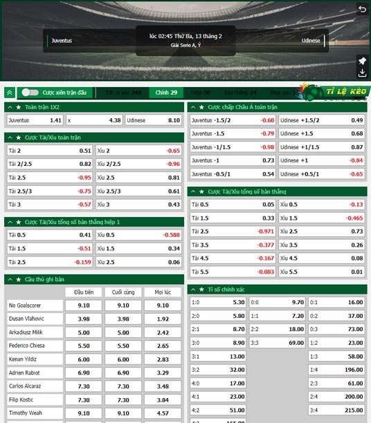 chi tiết kèo đấu Juventus vs Udinese